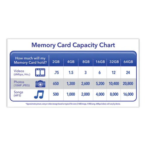 16gb Premium Sdhc Memory Card, Uhs-i V10 U1 Class 10, Up To 80mb-s Read Speed